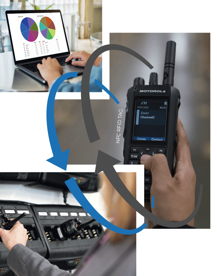 Two-way radio Check In and Check Out solution, the innovative solution to manage your assets